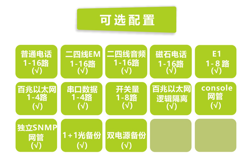 飛暢科技-16路電話(huà)+8E1+4FE+4路串口 光端機(19英寸1U)