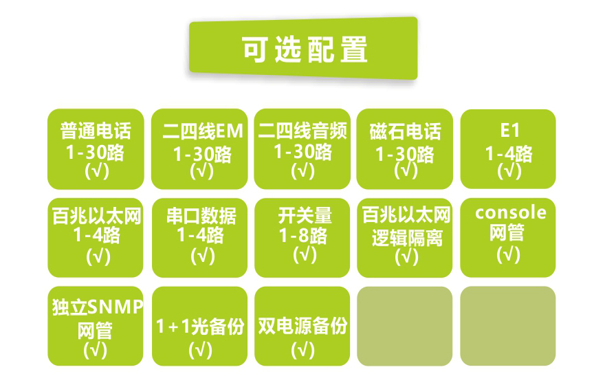 飛暢科技-30路電話(huà)+4E1+4FE+4RS232光端機(19英寸1U)