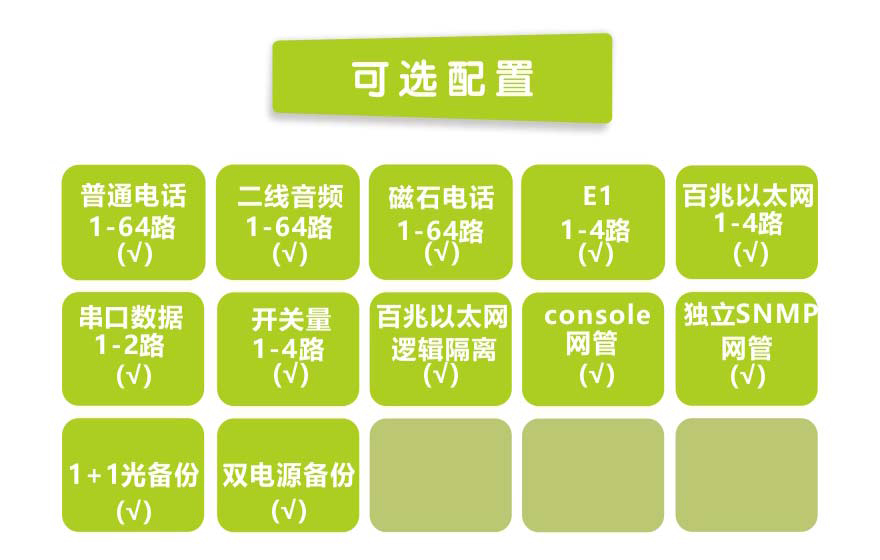 飛暢科技-64路電話(huà)+4E1+4FE光端機(19英寸1U)