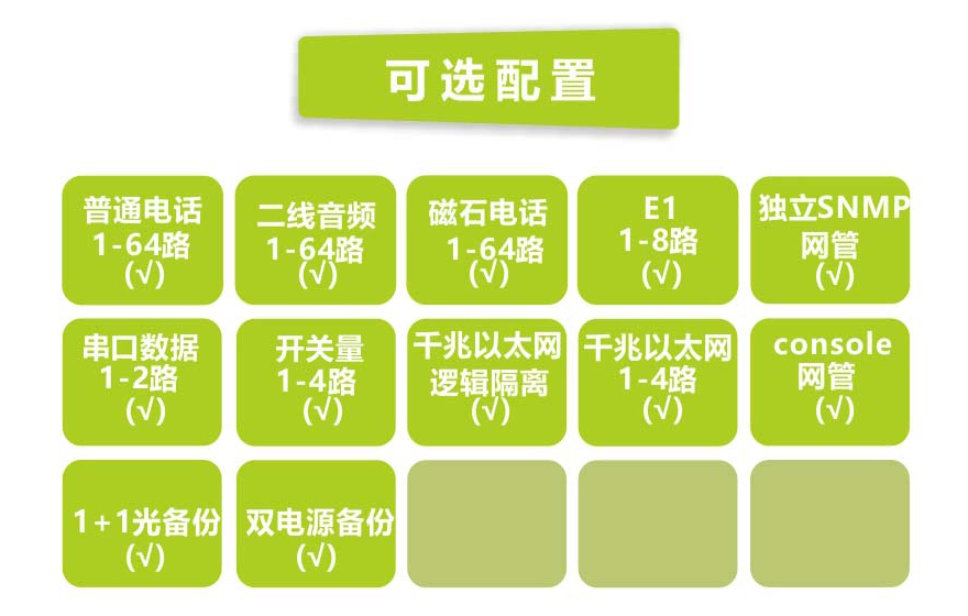 飛暢科技-64路電話(huà)+4E1+4GE  電話(huà)光端機（19英寸1U）