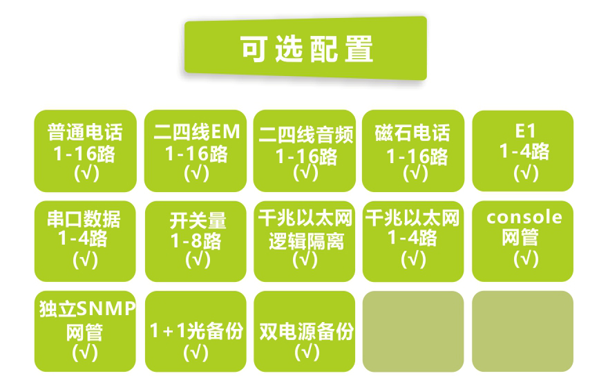 飛暢科技-16路電話(huà)+4E1+4GE+4RS232光端機