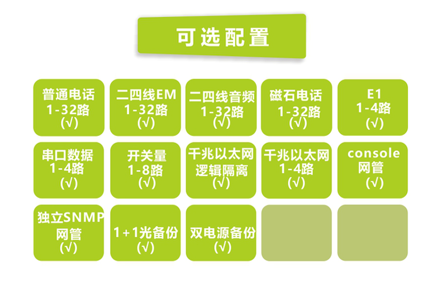 飛暢科技-32路電話(huà)+4E1+4GE+4路串口 電話(huà)光端機(19英寸1U)