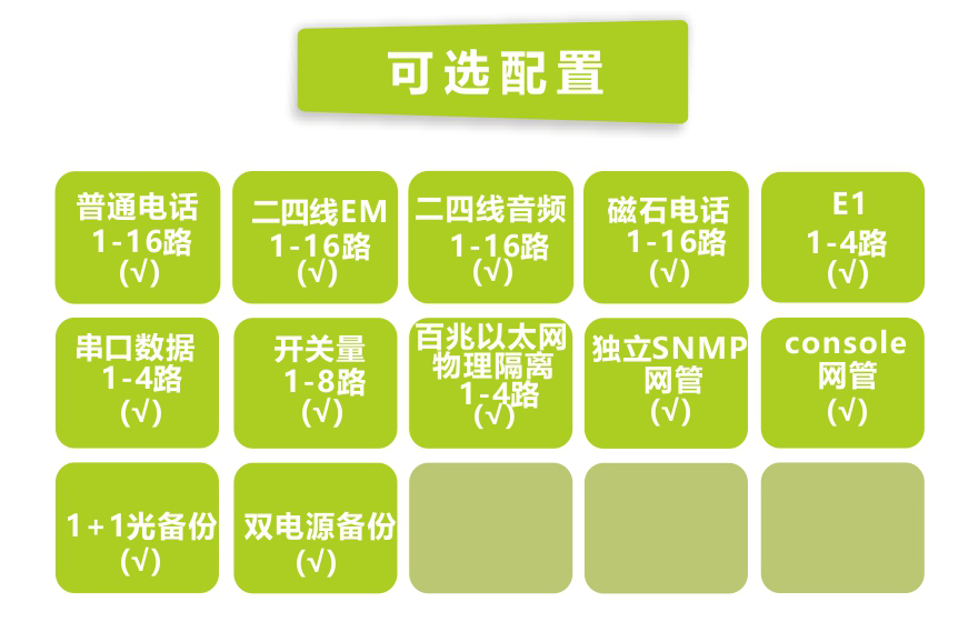 飛暢科技-16路電話(huà)+4E1+4路物理隔離百兆以太網(wǎng)光端機