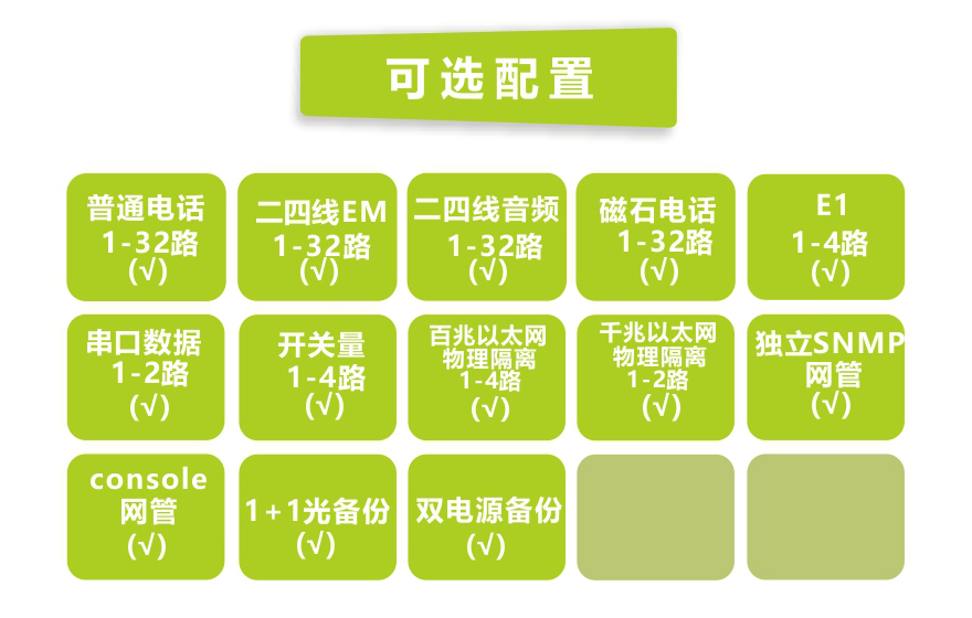 飛暢科技-32路電話(huà)+4E1+2路串口+4FE+2GE 物理隔離網(wǎng)絡(luò )光端機