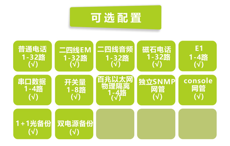 飛暢科技-32路電話(huà)+4E1+4路物理隔離百兆網(wǎng)絡(luò )光端機