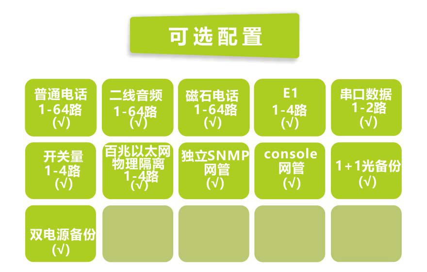 飛暢科技-64電話(huà)+4E1+4路物理隔離百兆以太網(wǎng)電話(huà)光端機