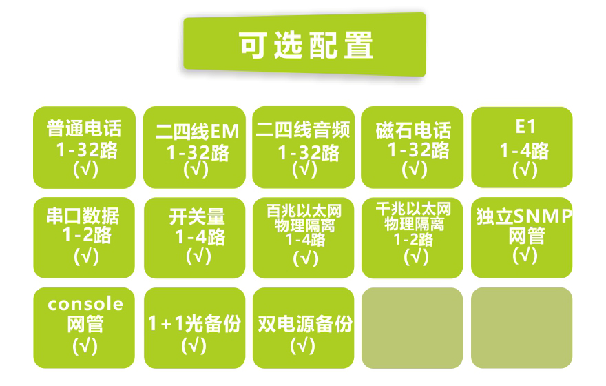 飛暢科技-32電話(huà)+4E1+2串口+4FE+4GE物理隔離以太網(wǎng)電話(huà)光端機