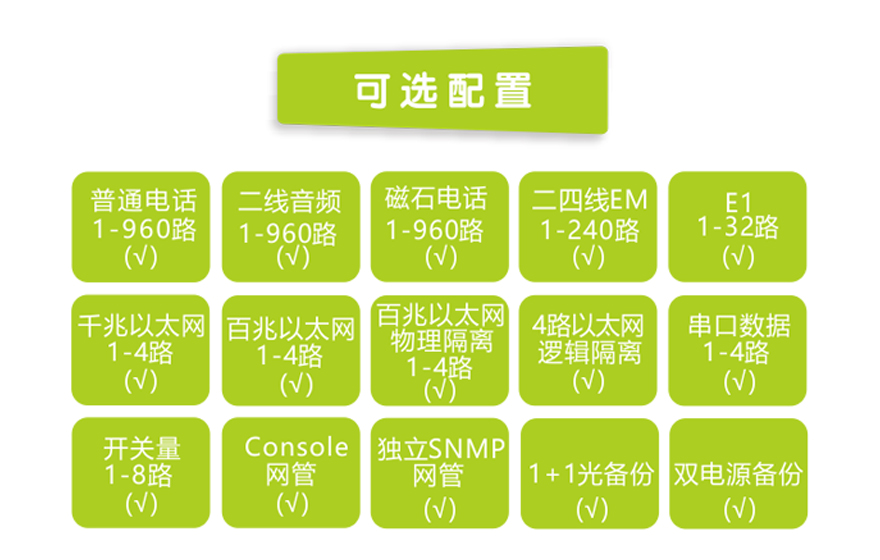 飛暢科技-960路電話(huà)光端機（8U 19英寸，SFP 1+1光備份）