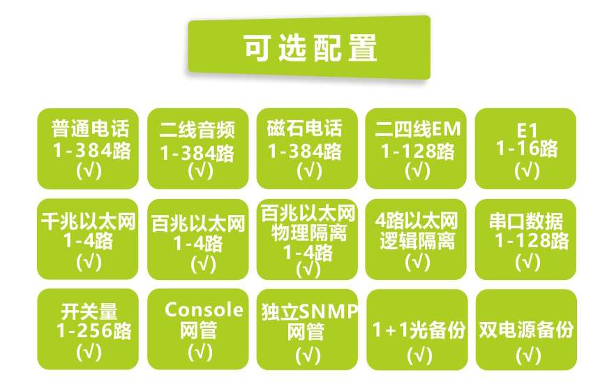 飛暢科技-1-384路綜合復用電話(huà)光端機（4U）