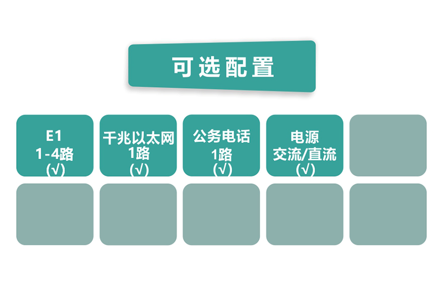 飛暢科技-4E1+1GE  PDH光端機(19英寸1U)