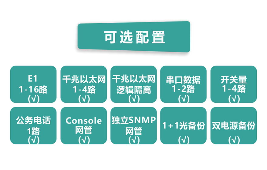 飛暢科技-16E1+4GE PDH光端機