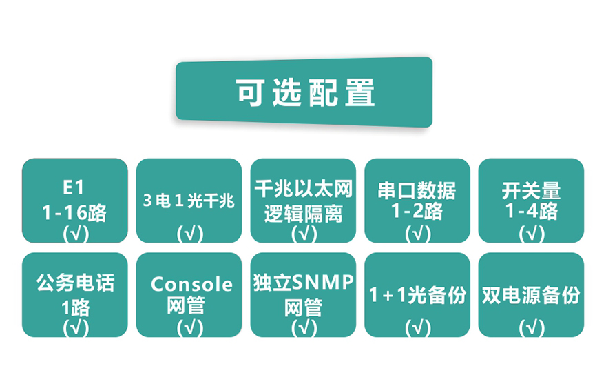 飛暢科技-16E1+3FE+1FX 1+1光備份  PDH光端機