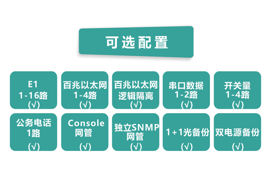 飛暢科技-16E1+4xFE 帶LCD顯示 PDH光端機