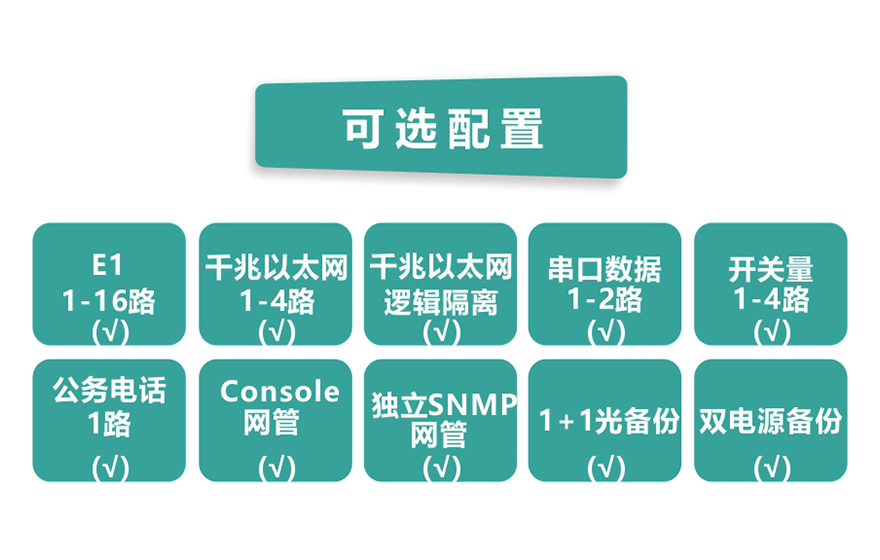 飛暢科技-16E1+4GE 帶LCD顯示 PDH光端機