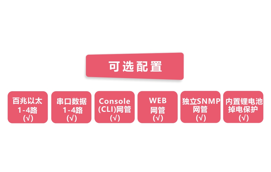 飛暢科技-工業(yè)軌式4百兆電+4路百兆光+2千兆光環(huán)網(wǎng)交換機