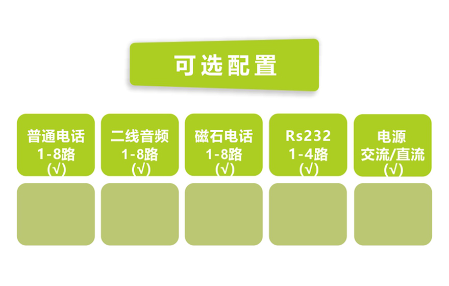 飛暢科技-桌面型8路電話(huà)+4RS232 E1 復用