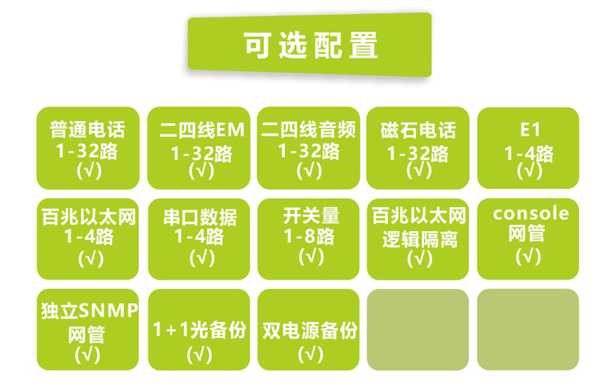 飛暢科技-32路電話(huà)+4E1+4FE+4路串口電話(huà)光端機(19英寸1U)