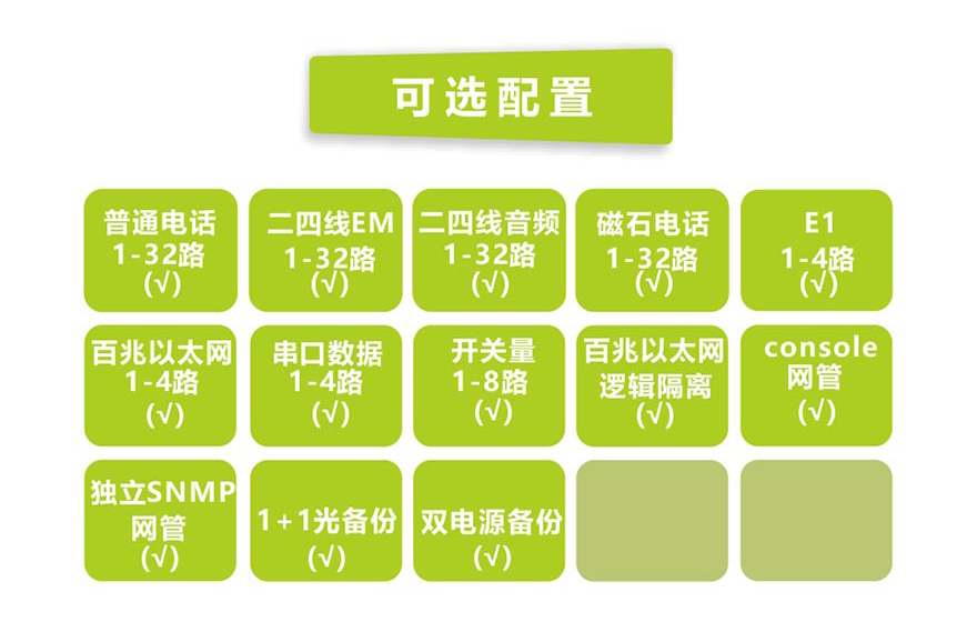 飛暢科技-32路電話(huà)+8E1+4FE+4路串口電話(huà)光端機(19英寸1U)