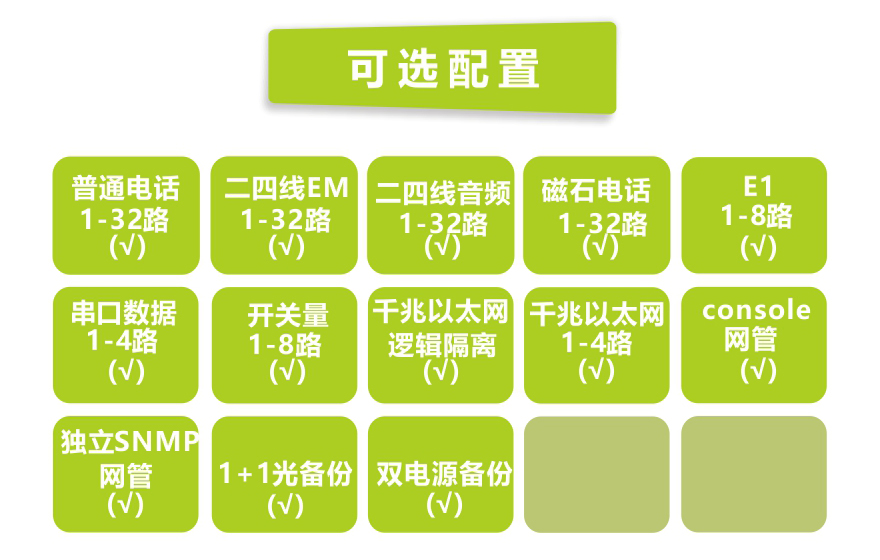 飛暢科技-32路電話(huà)+8E1+4GE+4路串口 電話(huà)光端機(19英寸1U)