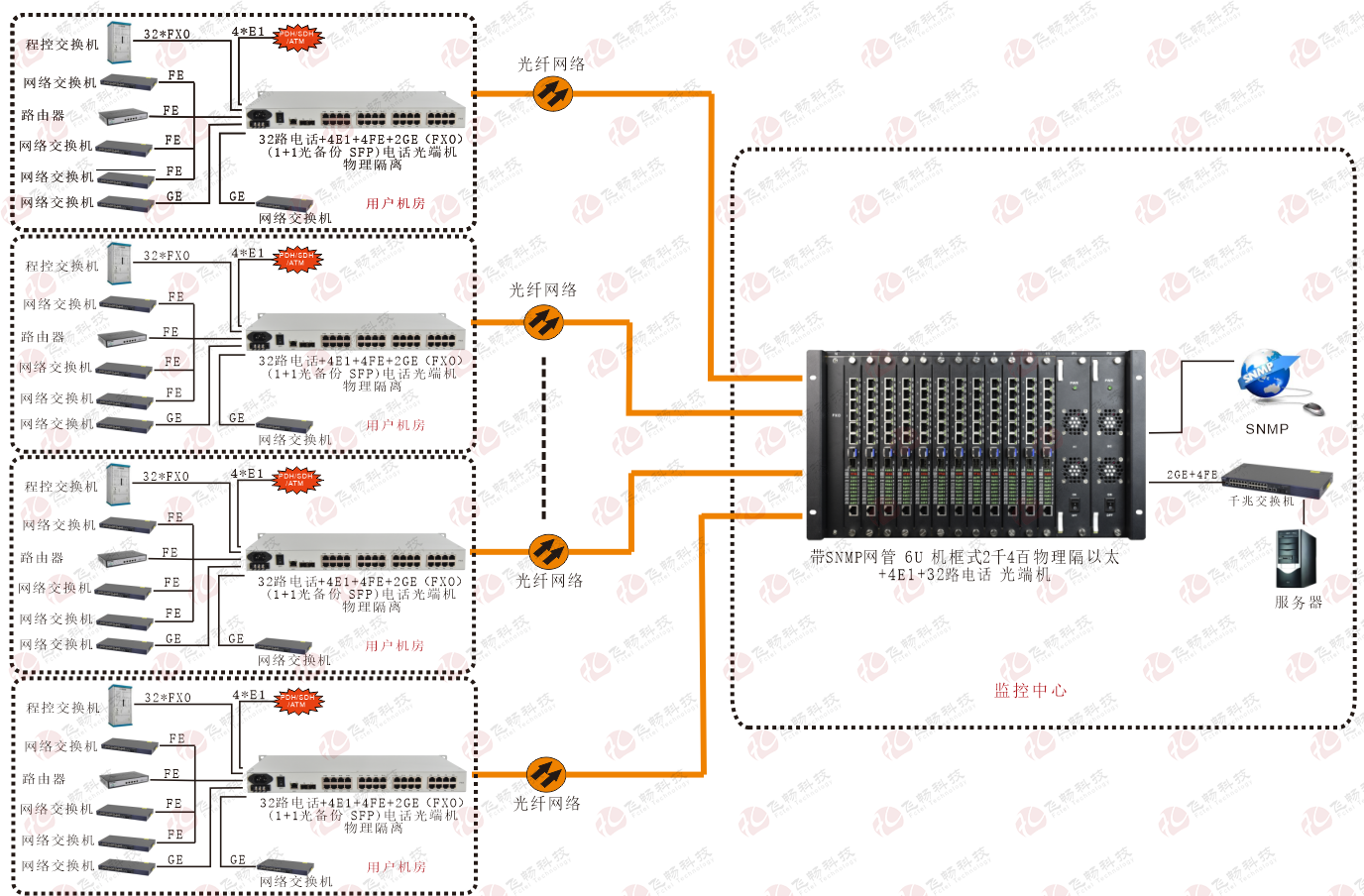 光端機電話(huà)光端機光端機廠(chǎng)家