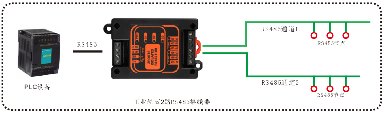 RS485集線(xiàn)器